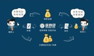 深度分析你我貸產(chǎn)品用戶關心的五大問題